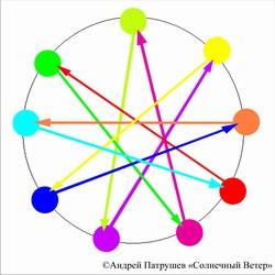 Психоакустика Солнечный Ветер (Андрей Патрушев)