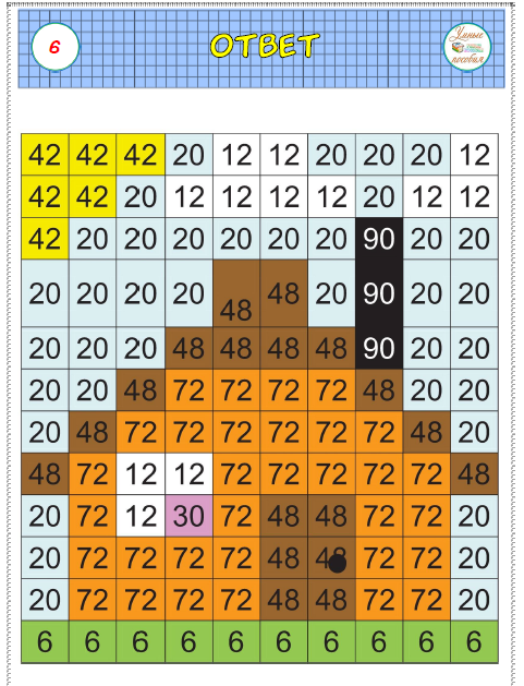 [Умные пособия] Раскраски на умножение
