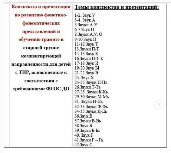 [logoekskluziv] Конспекты и презентации по развитию фонетико-фонематических представлений и обучению грамоте в старшей группе (Ольга Прудникова)