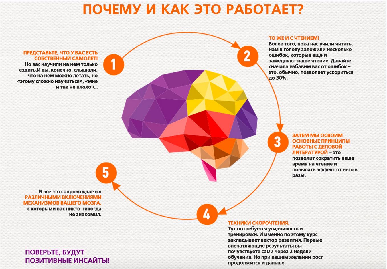 Эффективное чтение  (Александр Шумилин, Альпина Паблишер)