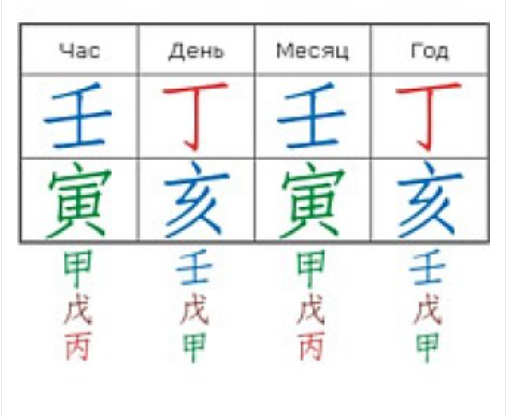 Трансформация ЦИ (Ольга Ксагорари)