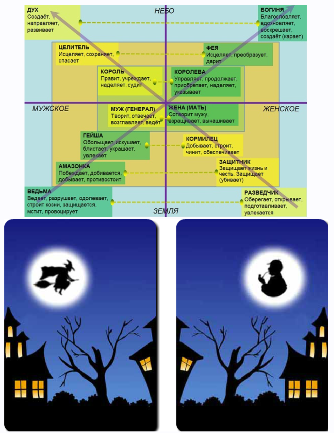 Гармонизация мужского и женского: 14 архетипов сакрального брака (Павел Григал)