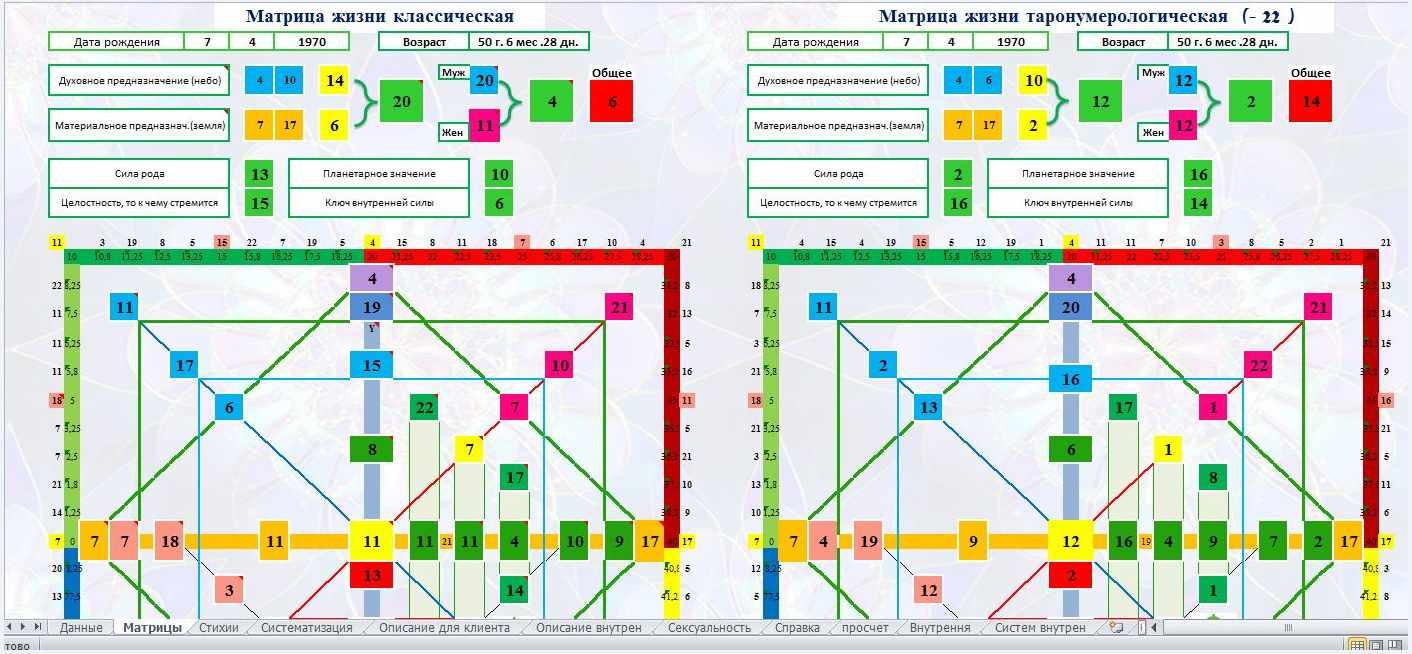 Калькулятор Ладини + описание. (Наталия Ладини)