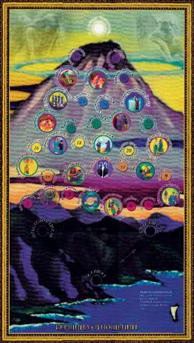 Психологическая игра Вершина отношений (Елена Неводничая, Алена Неводничая)