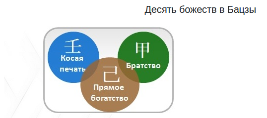 Десять божеств в Бацзы (Бальсина Юлия)