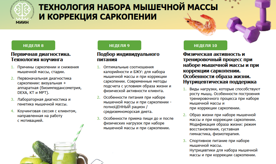[МИИН] Фитнес-нутрициолог по рекомпозиции тела 3 Модуль. Технология набора мышечной массы и работа с саркопенией (Дмитрий Сипратов, Дарья Старокожева)