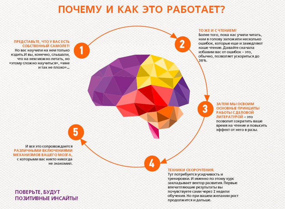 [Альпина] Online курс по скорочтению. Эффективное чтение