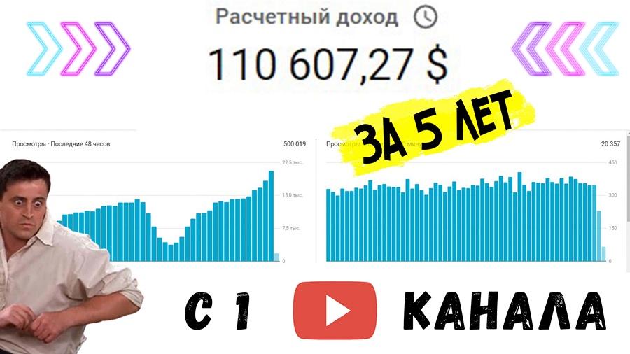 Youtube 2022. Самые актуальные секреты и фишки создания и продвижения каналов на Youtube
