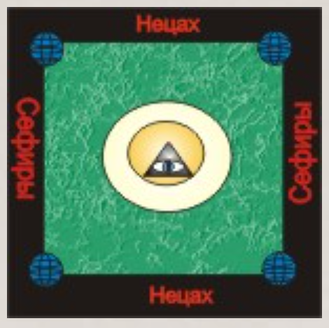 [Атлантида] Аудионастройка сефира Нецах — Победа