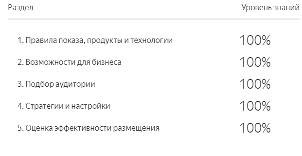 [Sertifikat Guru] Ответы на сертификацию Медийная реклама Яндекс. 2021
