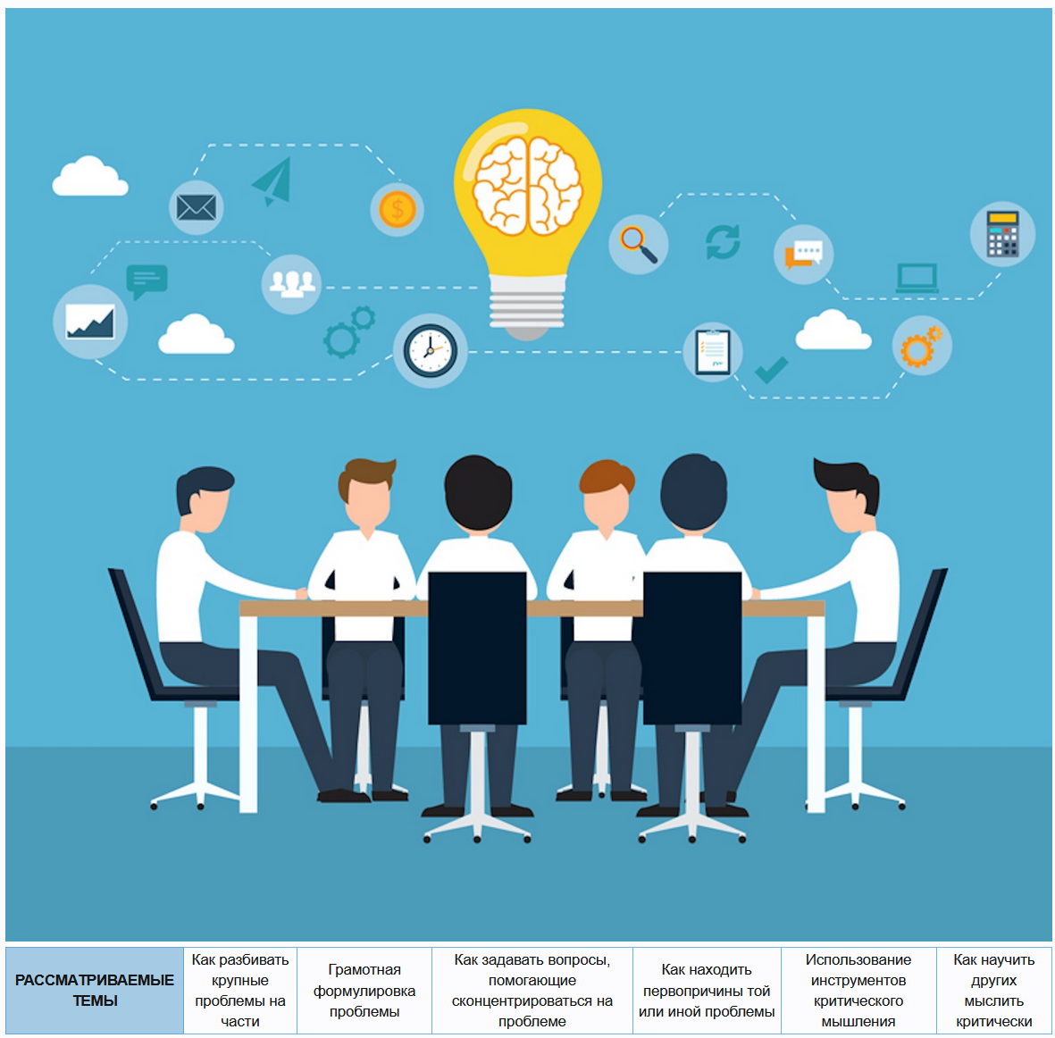 [Lynda] Критическое мышление