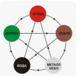 Пропорции 5 элементов в 24 горах возможности и ограничения в использовании (Юрий Сбитнев)