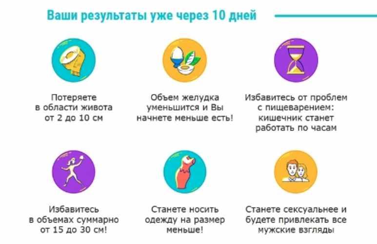 Похудей за 10 дней (Ольга Мартынова и Ольга Попова)