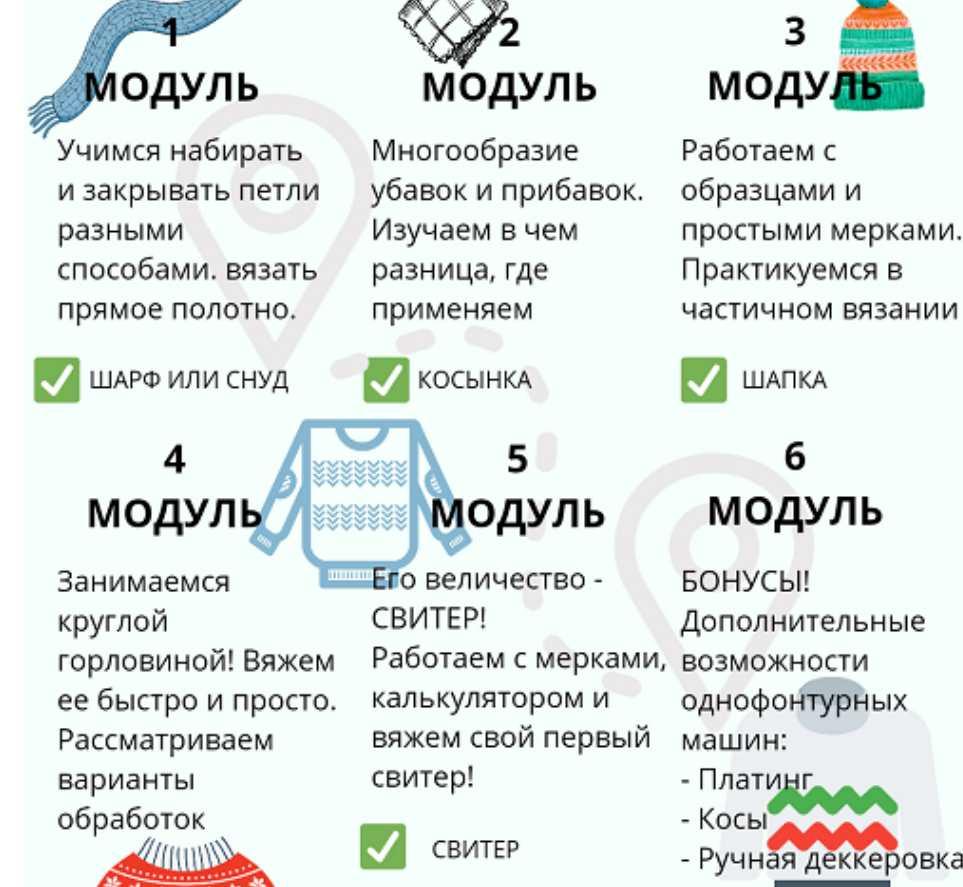 С нуля до первого свитера (Анастасия Соломатова)