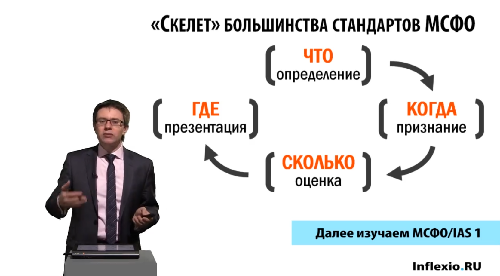 [inflexio] Лекции и задачи по ДипиIFR 2014