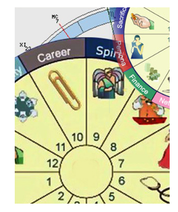 Дома гороскопа - суть, геометрия, расчет (Алексей Голоушкин)