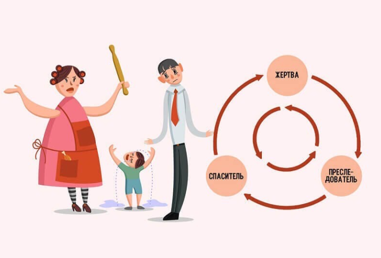 Созависимые отношения и треугольник Карпмана (Антон Поляков)