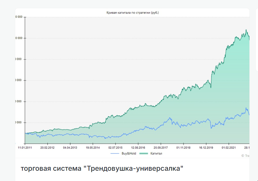Трендовушка-универсалка (Александр Силаев)