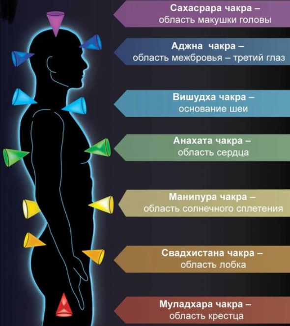 [Твоя Йога] Активация изобилия на 7 уровнях по 7 чакрам (Сергей Веретенников)
