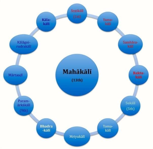 Филocoфия и пpaктики шкoл aдвaйты. Лекция 11 (Сергей Лобанов)
