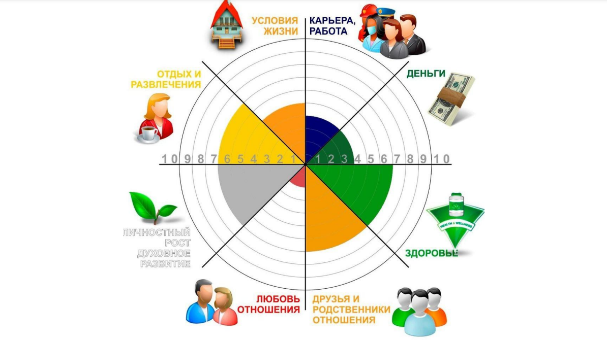 Самосаботаж (Ольга Фролова)