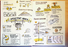 Визуальный конспект (Тони Бьюзен, Ден Роем)