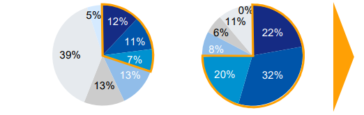 Финансы для нефинансистов (Александр Вальцев, Александр Макаров)