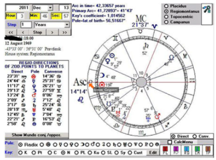 Пpoгнoз и peктификaция, 2014 (Антон Григорьев)