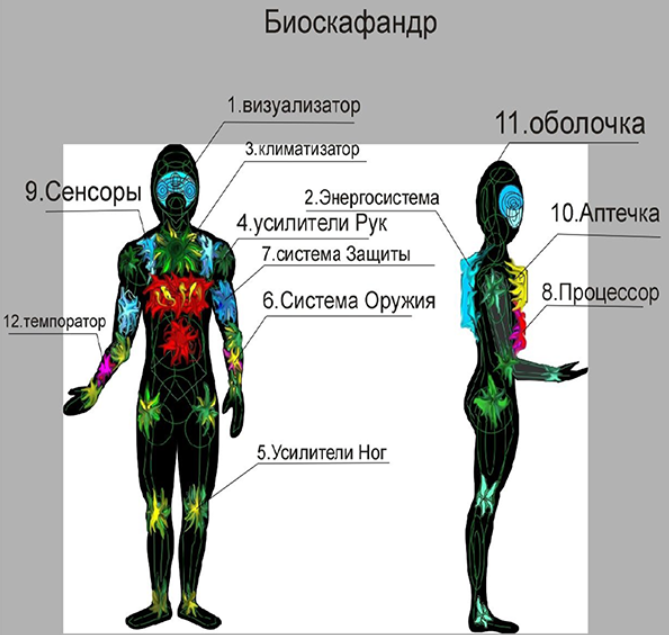 [Атлантида] Биоскафандр – методические указания (Борис Моносов)