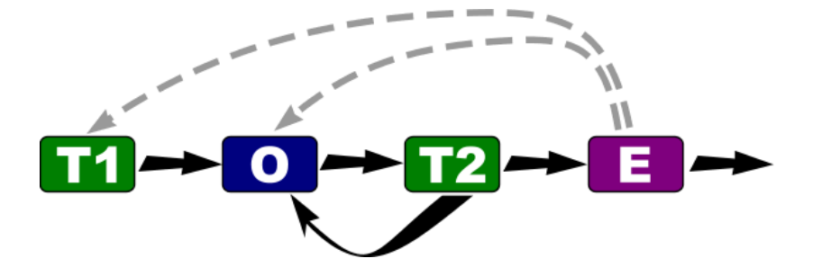 Психология в бизнесе 2 (Егор Булыгин)
