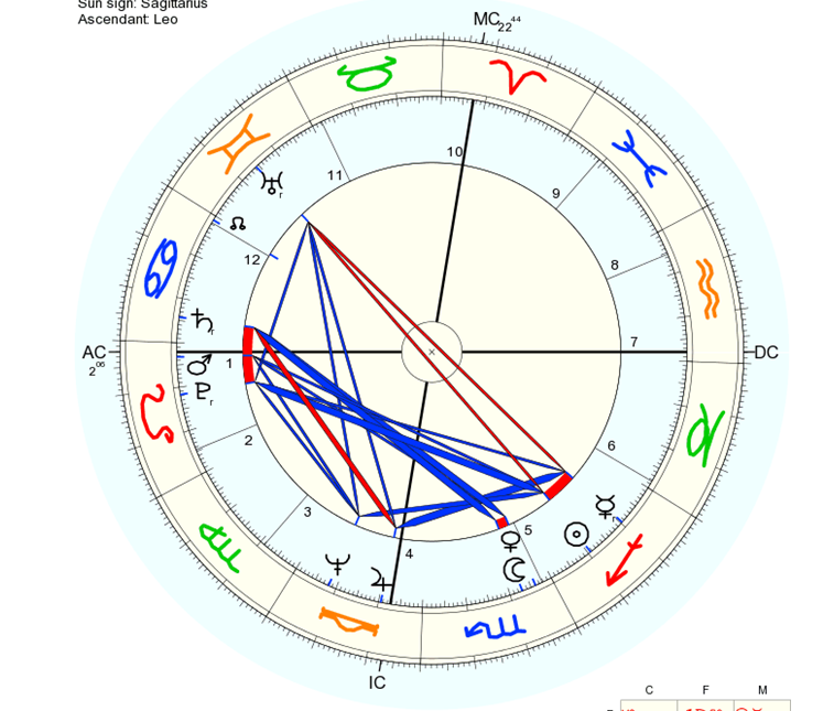 Курс трaдиционной aстрологии. Падающие дома. Жребии всех домов и др. Блок 6 (Влада Бернар)