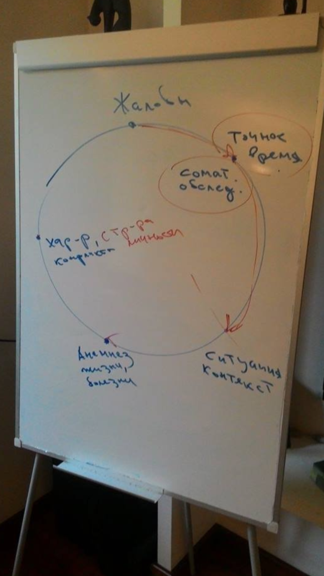 Психиатрия для психологов. Профессиональные аспекты психосоматики. Часть 2 (Антон Ежов)