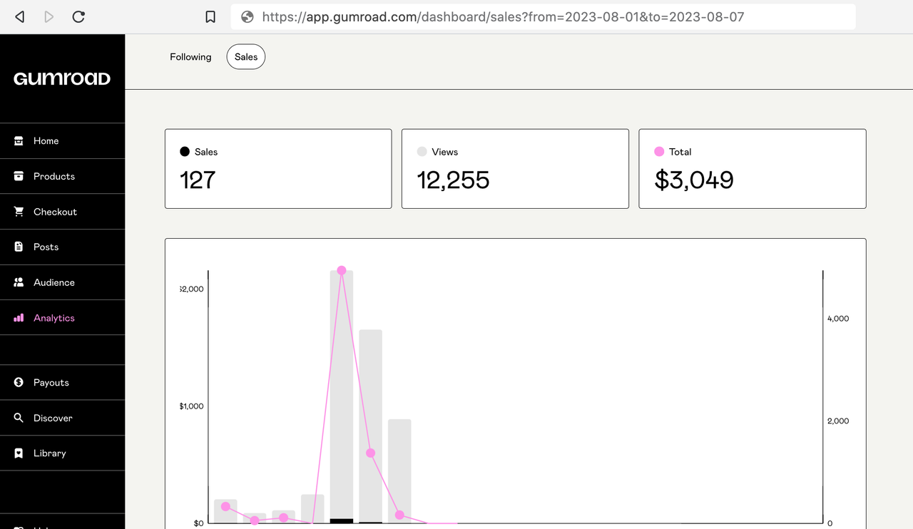 Продажи через YouTube: Полное руководство по монетизации канала с помощью товаров, инфопродуктов и услуг