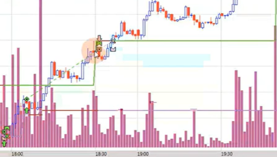 [Красный Циркуль] 2.0. Торговый робот с нуля