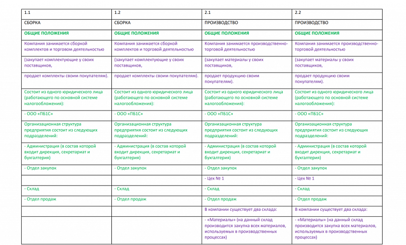 [Инфостарт] Экзамен 1С: Специалист-консультант по внедрению подсистемы Бюджетирование в 1С: ERP Управление предприятием, фото 1 из 1.