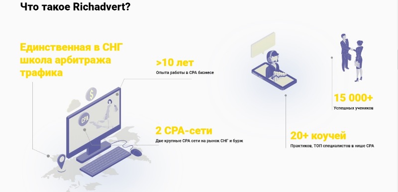 «Арбитраж стартап» — Обучение арбитражу трафика с гарантией [Richadvert]