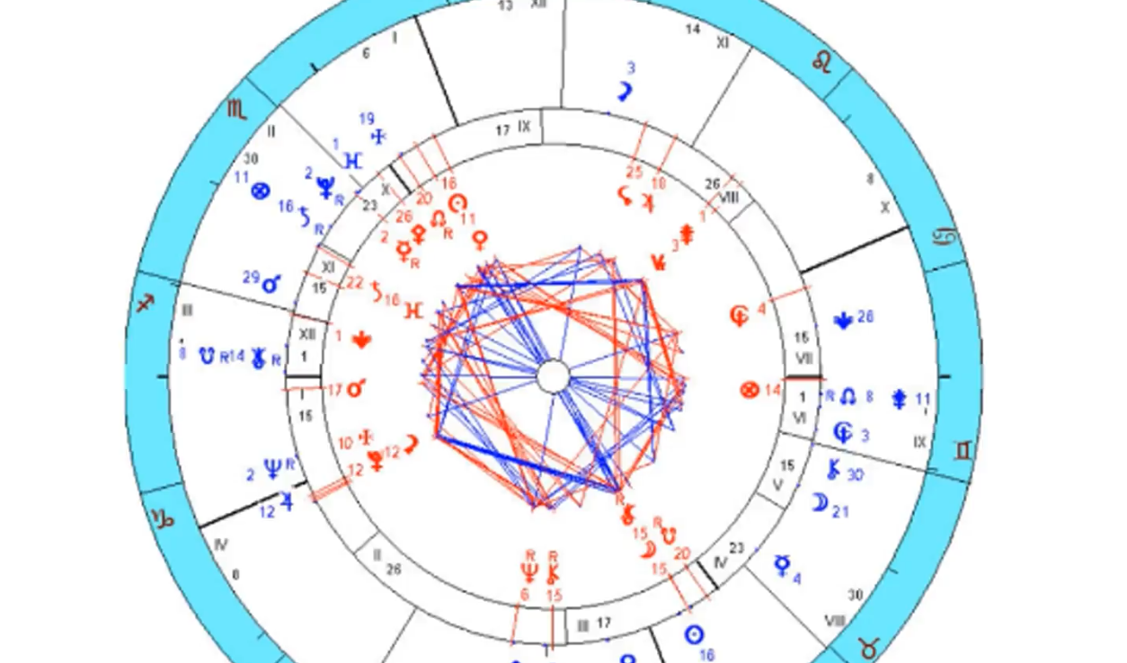 Астрология прогнозирования. Противосоляр. 2019 (Ирина Тимошенко)