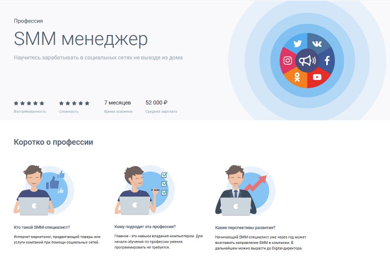 [GeekBrains] Профессия SMM менеджер (Милослава Финдра)