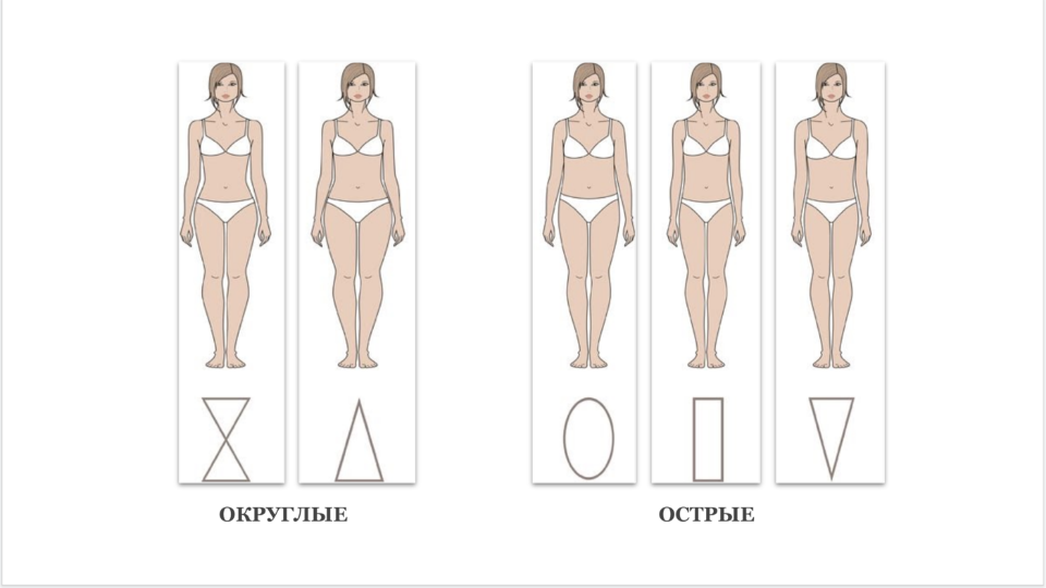 Марафон "Типы фигур и силуэты" (Лена Червова)