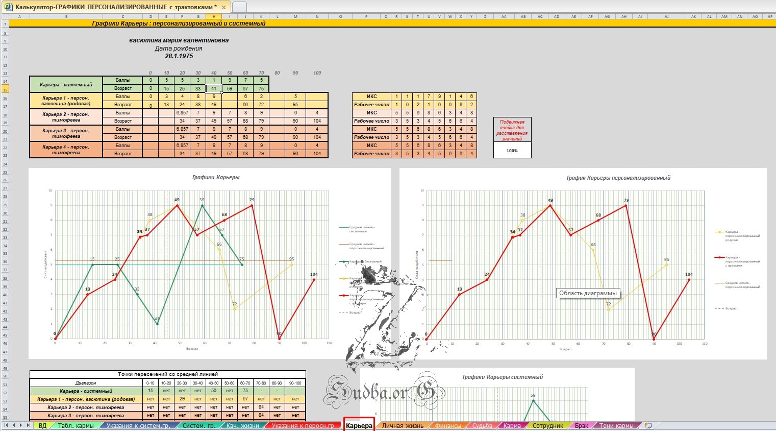 [Матрица судьбы] Программа “Графическая Нумерология” (Айрэн По, Джули По)