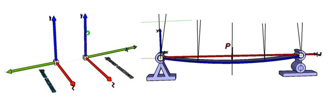 Основы расчетов конструкций на прочность и жесткость (термех, сопромат для ПГС) (Сергей Макеев), фото 1 из 1.