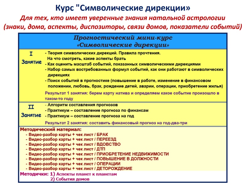 Прогностический курс «Символические дирекции» (Амира Двинская)