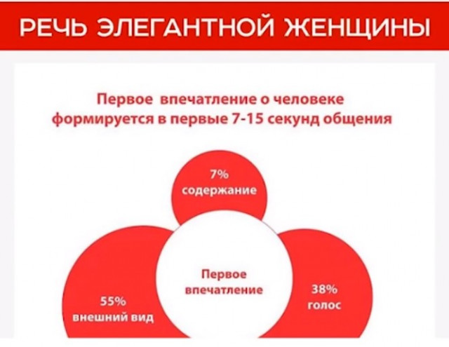 Речь элегантной женщины (Надежда Трофимова)