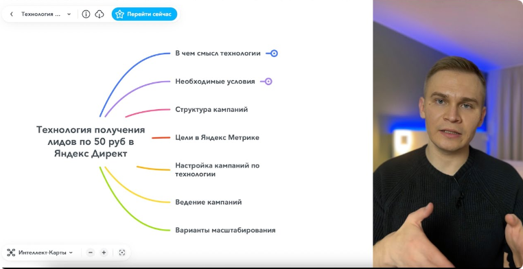 Технология получения лидов по 50 руб. Без обратной связи (Стас Копичников)